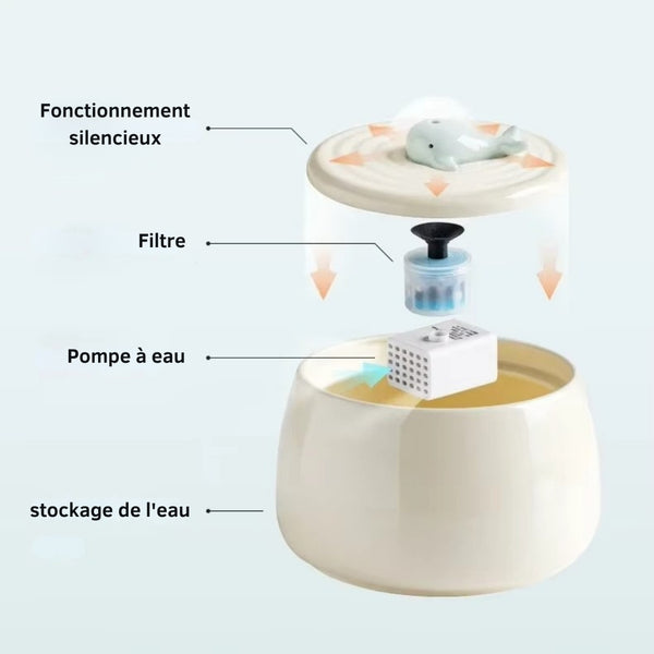 Fontaine à eau en céramique 1.3L