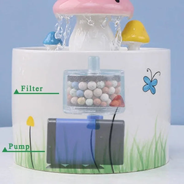 Filtres de rechange pour fontaine à eau pour chat - Compatibles fontaine céramique 1,5L